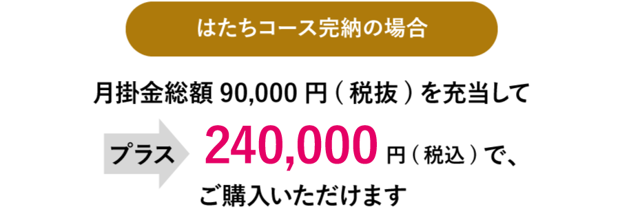 はたちコース完納の場合　月掛金総額90,000円（税抜）を充当してプラス185,000円（税込）でご購入いただけます